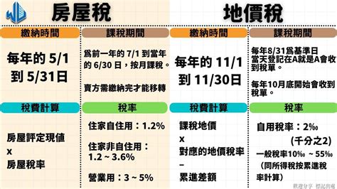 賣房要繳哪些稅|賣房子要繳所得稅嗎？了解房地買賣新舊制 算出財產。